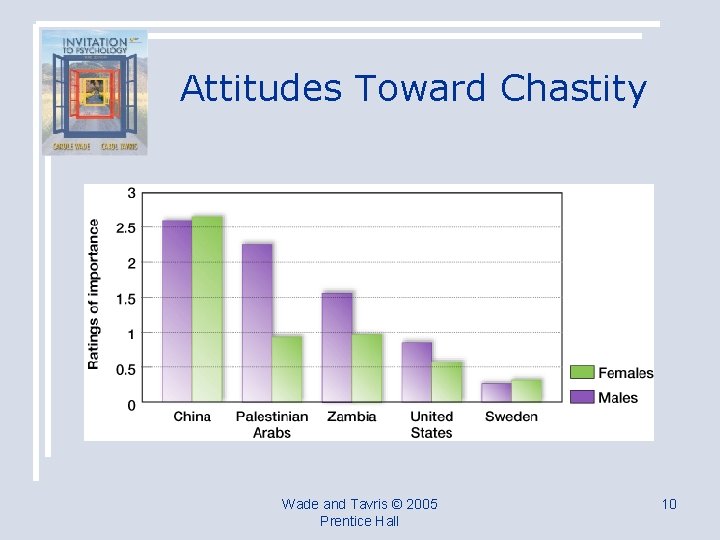 Attitudes Toward Chastity Wade and Tavris © 2005 Prentice Hall 10 