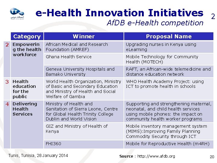 e-Health Innovation Initiatives 2 Af. DB e-Health competition Category 2 Empowerin Winner Proposal Name