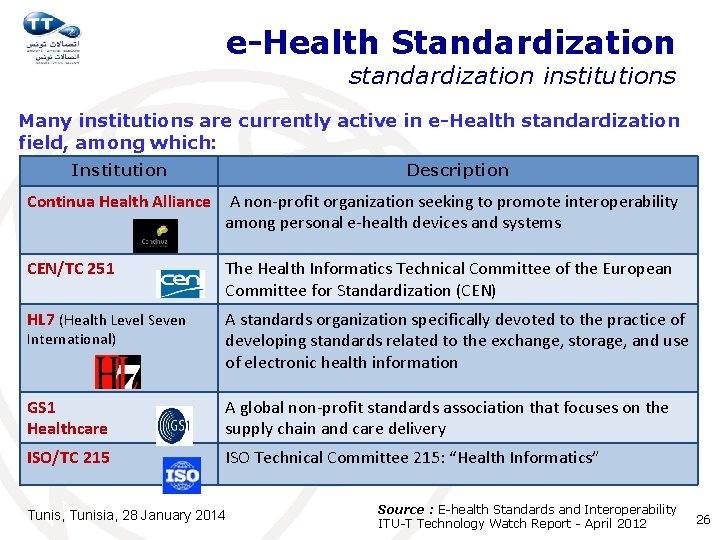 e-Health Standardization standardization institutions Many institutions are currently active in e-Health standardization field, among