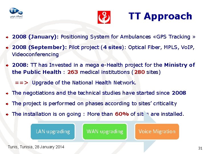 TT Approach 2008 (January): Positioning System for Ambulances «GPS Tracking » 2008 (September): Pilot