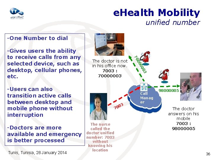 e. Health Mobility unified number -One Number to dial Tunis, Tunisia, 28 January 2014