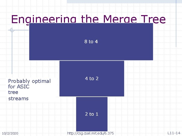 Engineering the Merge Tree < Probably optimal Easy para. Each to level for ASIC