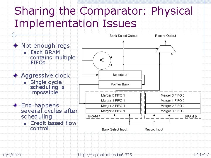 Sharing the Comparator: Physical Implementation Issues Not enough regs n Each BRAM contains multiple
