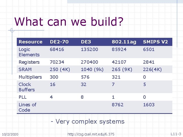 What can we build? Resource DE 2 -70 DE 3 802. 11 ag SMIPS