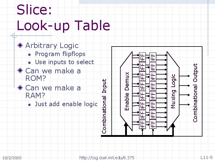 Slice: Look-up Table n 10/2/2020 Just add enable logic http: //csg. csail. mit. edu/6.