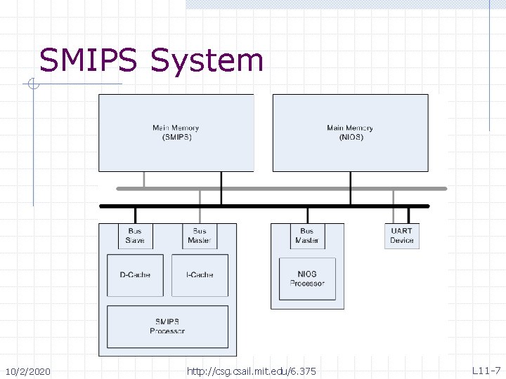 SMIPS System 10/2/2020 http: //csg. csail. mit. edu/6. 375 L 11 -7 