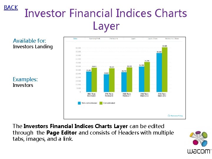 BACK Investor Financial Indices Charts Layer Available for: Investors Landing Examples: Investors The Investors