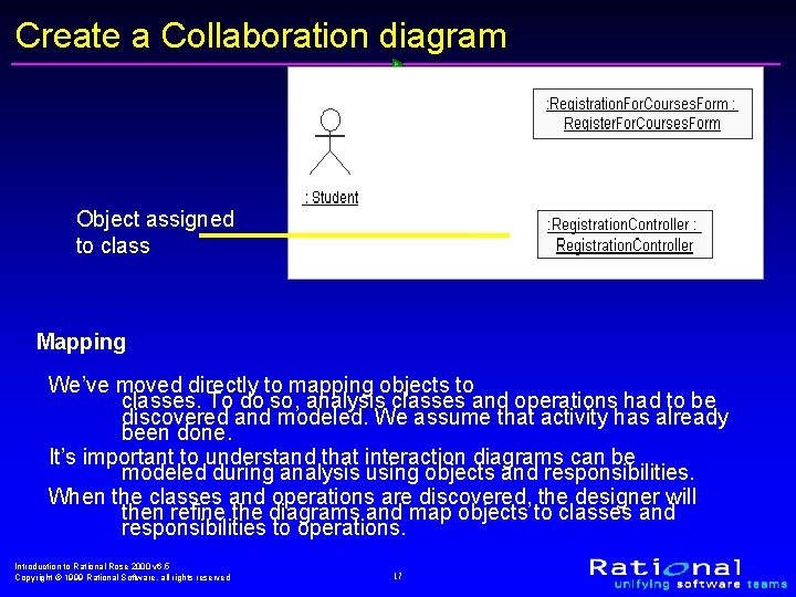 Create a Collaboration diagram Object assigned to class Mapping We’ve moved directly to mapping