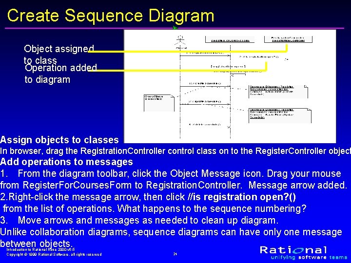 Create Sequence Diagram Object assigned to class Operation added to diagram Assign objects to