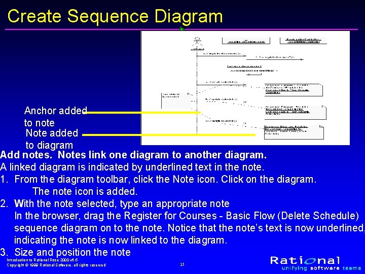 Create Sequence Diagram Anchor added to note Note added to diagram Add notes. Notes