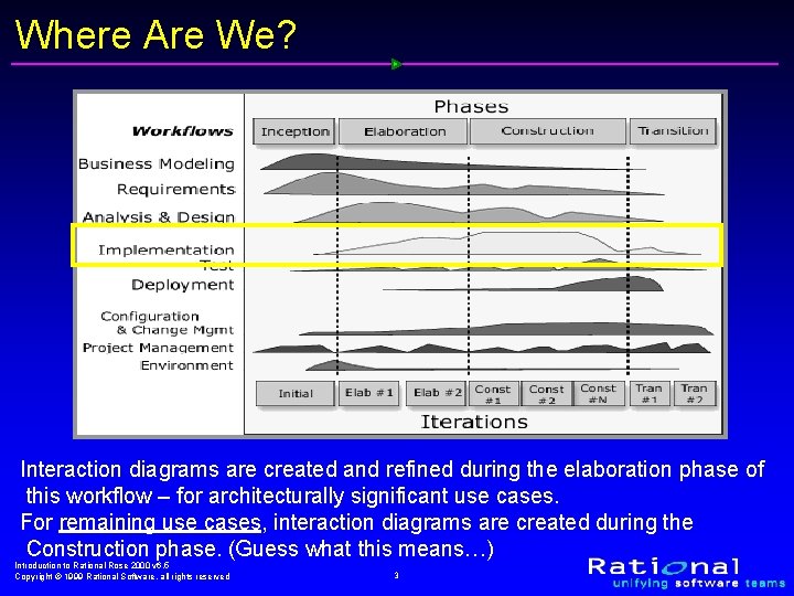 Where Are We? Interaction diagrams are created and refined during the elaboration phase of