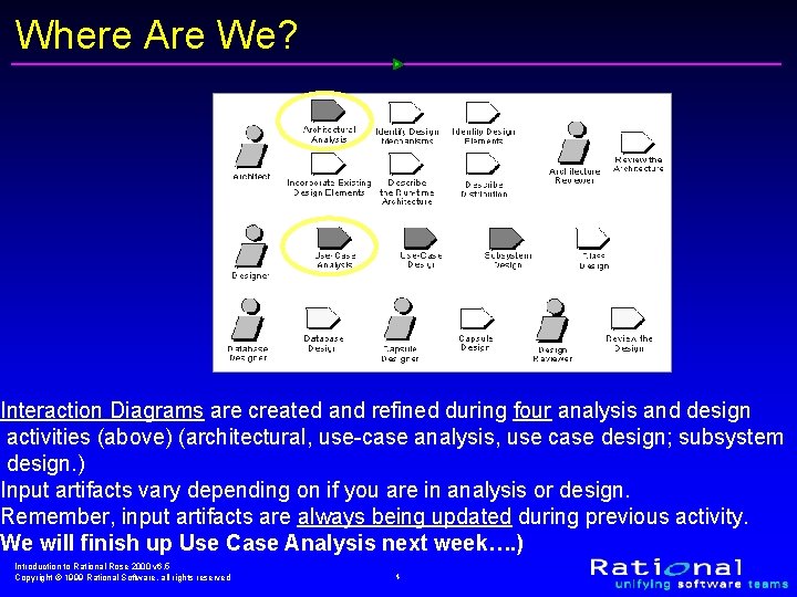 Where Are We? Interaction Diagrams are created and refined during four analysis and design