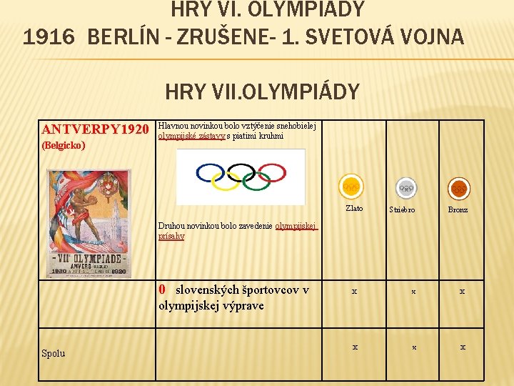 HRY VI. OLYMPIÁDY 1916 BERLÍN - ZRUŠENE- 1. SVETOVÁ VOJNA HRY VII. OLYMPIÁDY ANTVERPY