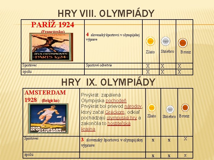 HRY VIII. OLYMPIÁDY PARÍŽ 1924 (Francúzsko) 4 slovenský športovci v olympijskej výprave Športovec Športové