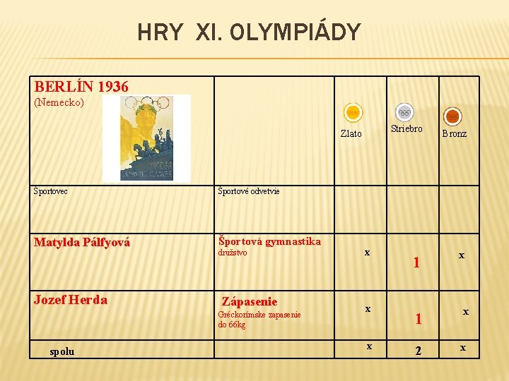HRY XI. OLYMPIÁDY BERLÍN 1936 (Nemecko) Striebro Zlato Športovec Športové odvetvie Matylda Pálfyová Športová
