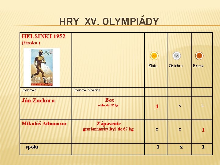 HRY XV. OLYMPIÁDY HELSINKI 1952 (Fínsko ) Športovec Ján Zachara Mikuláš Athanasov Striebro Bronz