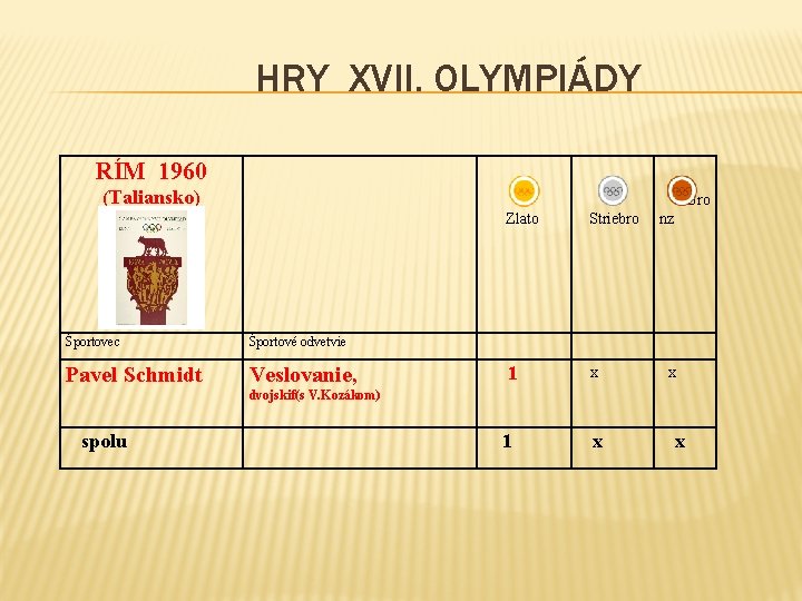 HRY XVII. OLYMPIÁDY RÍM 1960 (Taliansko) Striebro Bro nz 1 x x 1 x