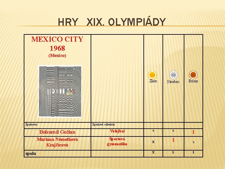 HRY XIX. OLYMPIÁDY MEXICO CITY 1968 (Mexico) Športovec spolu Zlato Striebro Bronz 1 Športové