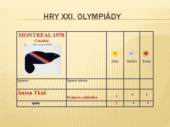 HRY XXI. OLYMPIÁDY MONTREAL 1976 ( Canada) Zlato Športovec Striebro Bronz x x Športové