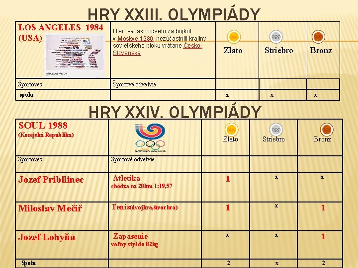 HRY XXIII. OLYMPIÁDY LOS ANGELES 1984 (USA) Športovec Hier sa, ako odvetu za bojkot