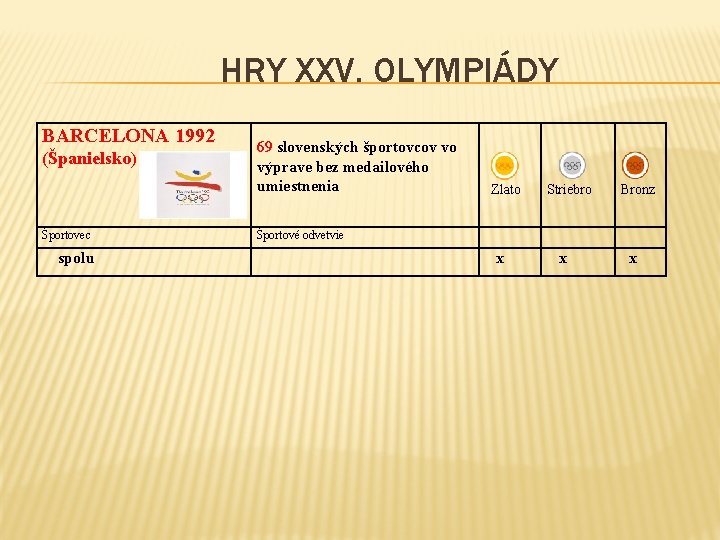 HRY XXV. OLYMPIÁDY BARCELONA 1992 (Španielsko) Športovec spolu 69 slovenských športovcov vo výprave bez