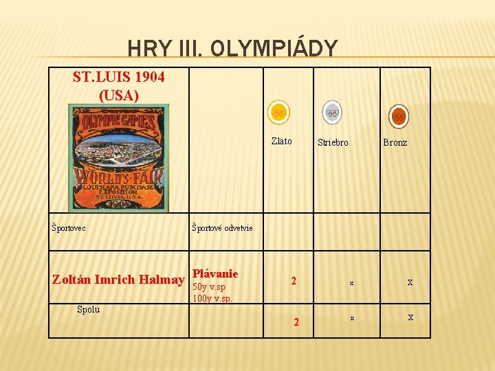 HRY III. OLYMPIÁDY ST. LUIS 1904 (USA) Športovec Zlato Striebro Bronz Športové odvetvie Zoltán