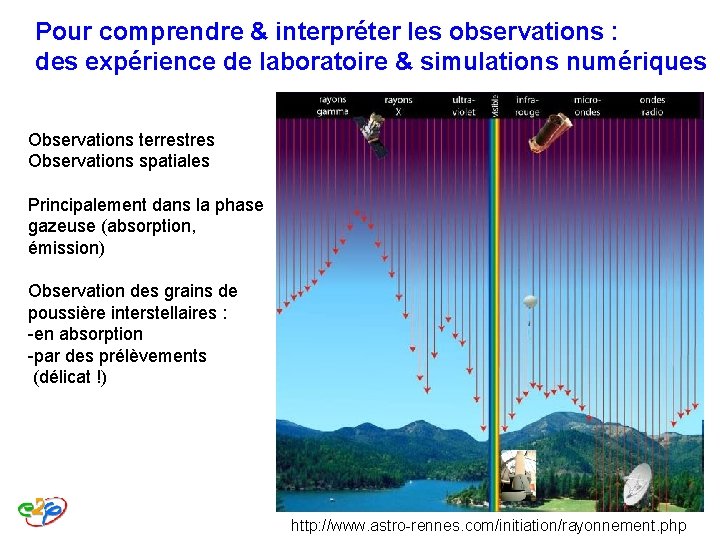 Pour comprendre & interpréter les observations : des expérience de laboratoire & simulations numériques Pour comprendre & interpréter les observations : des expérience de laboratoire & simulations numériques
