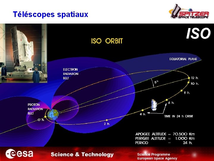 Téléscopes spatiaux ISO http: //www. mpe. mpg. de/ir/ISO/images/iso_ satellite. gif (1995 -2003) Téléscopes spatiaux ISO http: //www. mpe. mpg. de/ir/ISO/images/iso_ satellite. gif (1995 -2003)