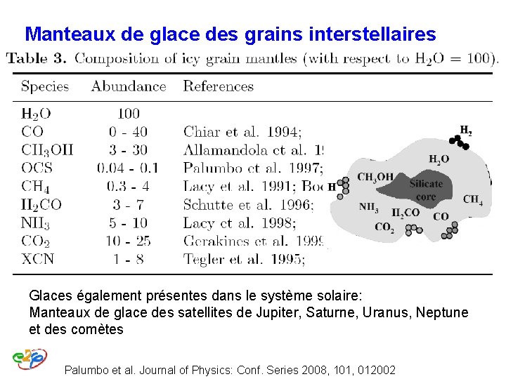 Manteaux de glace des grains interstellaires Glaces également présentes dans le système solaire: Manteaux Manteaux de glace des grains interstellaires Glaces également présentes dans le système solaire: Manteaux