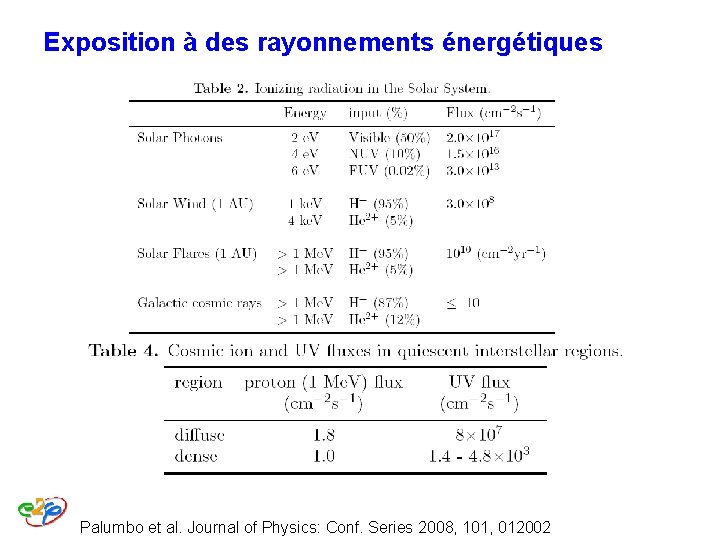 Exposition à des rayonnements énergétiques Palumbo et al. Journal of Physics: Conf. Series 2008, Exposition à des rayonnements énergétiques Palumbo et al. Journal of Physics: Conf. Series 2008,