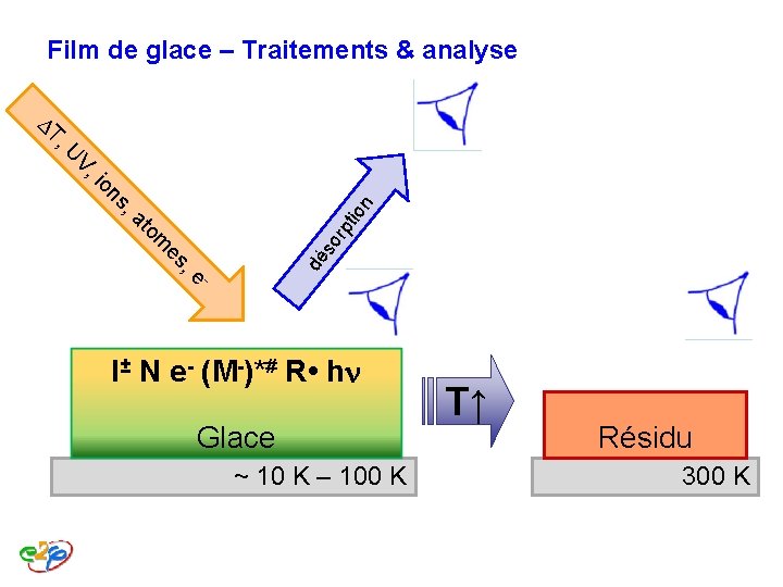 Film de glace – Traitements & analyse , U DT V, io - , Film de glace – Traitements & analyse , U DT V, io - ,