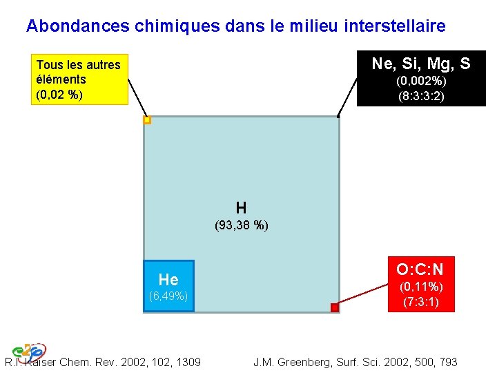 Abondances chimiques dans le milieu interstellaire Ne, Si, Mg, S Tous les autres éléments Abondances chimiques dans le milieu interstellaire Ne, Si, Mg, S Tous les autres éléments