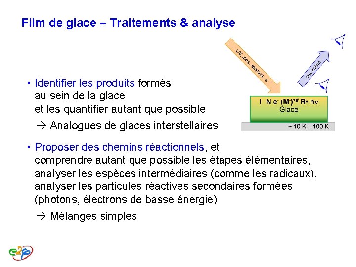 Film de glace – Traitements & analyse • Identifier les produits formés au sein Film de glace – Traitements & analyse • Identifier les produits formés au sein