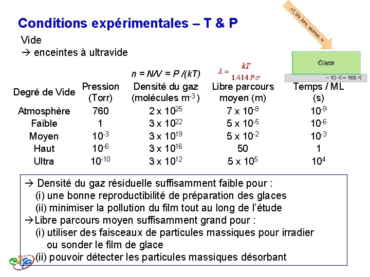 Conditions expérimentales – T & P Vide enceintes à ultravide n = N/V = Conditions expérimentales – T & P Vide enceintes à ultravide n = N/V =