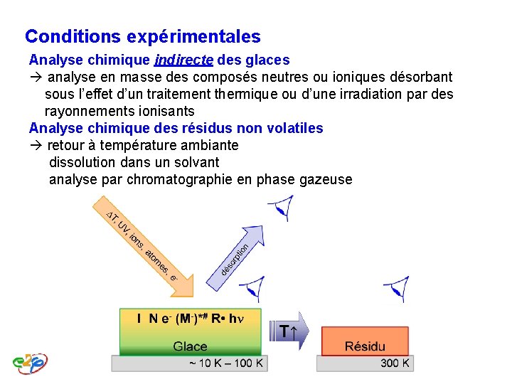Conditions expérimentales Analyse chimique indirecte des glaces analyse en masse des composés neutres ou Conditions expérimentales Analyse chimique indirecte des glaces analyse en masse des composés neutres ou