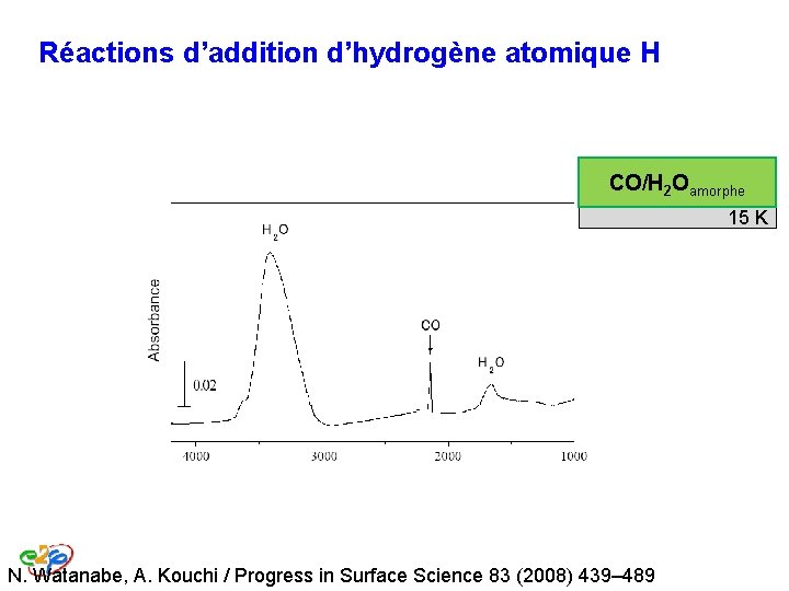 Réactions d’addition d’hydrogène atomique H CO/H 2 Oamorphe 15 K N. Watanabe, A. Kouchi Réactions d’addition d’hydrogène atomique H CO/H 2 Oamorphe 15 K N. Watanabe, A. Kouchi