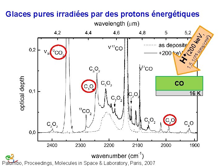 n CO 16 K Palumbo, Proceedings, Molecules in Space & Laboratory, Paris, 2007 ) n CO 16 K Palumbo, Proceedings, Molecules in Space & Laboratory, Paris, 2007 )