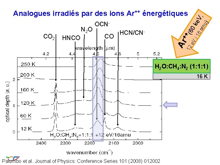) mu /1 6 a (60 e. V + CO 12 HNCO HCN/CN- Ar ) mu /1 6 a (60 e. V + CO 12 HNCO HCN/CN- Ar