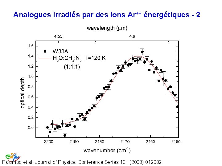 Analogues irradiés par des ions Ar++ énergétiques - 2 Palumbo et al. Journal of Analogues irradiés par des ions Ar++ énergétiques - 2 Palumbo et al. Journal of