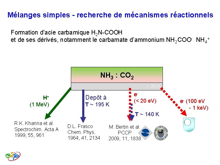 Mélanges simples - recherche de mécanismes réactionnels Formation d’acie carbamique H 2 N-COOH et Mélanges simples - recherche de mécanismes réactionnels Formation d’acie carbamique H 2 N-COOH et