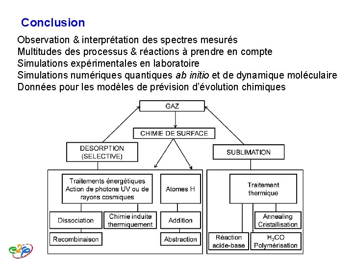 Conclusion Observation & interprétation des spectres mesurés Multitudes processus & réactions à prendre en Conclusion Observation & interprétation des spectres mesurés Multitudes processus & réactions à prendre en