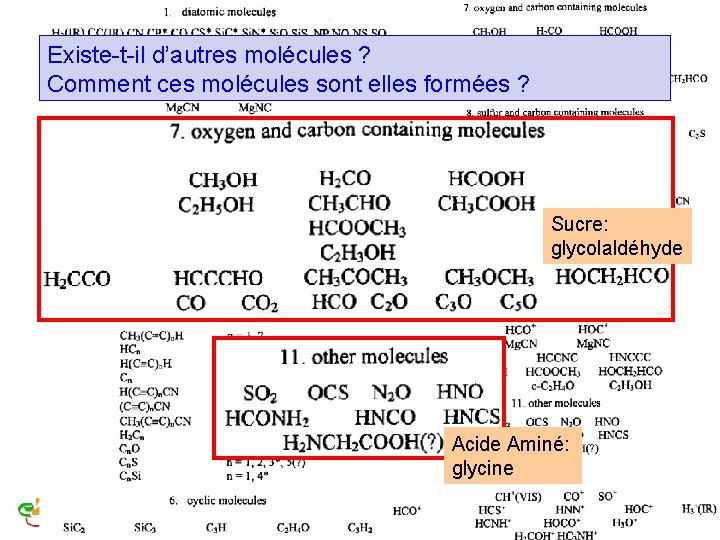 Existe-t-il d’autres molécules ? Comment ces molécules sont elles formées ? Sucre: glycolaldéhyde Acide Existe-t-il d’autres molécules ? Comment ces molécules sont elles formées ? Sucre: glycolaldéhyde Acide