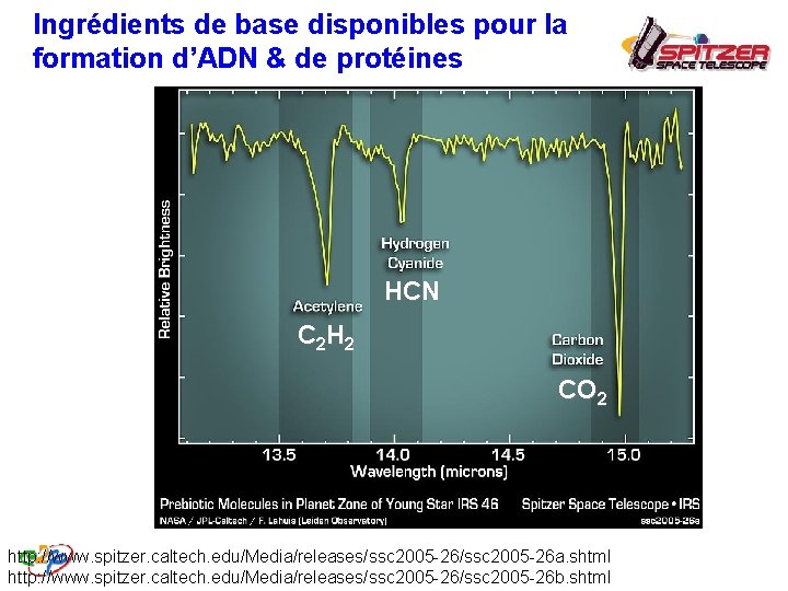 Ingrédients de base disponibles pour la formation d’ADN & de protéines HCN C 2 Ingrédients de base disponibles pour la formation d’ADN & de protéines HCN C 2
