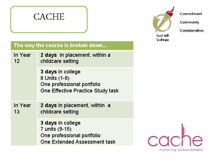 CACHE The way the course is broken down. . . In Year 12 2