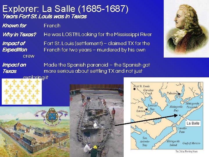 Explorer: La Salle (1685 -1687) Years Fort St. Louis was in Texas Known for