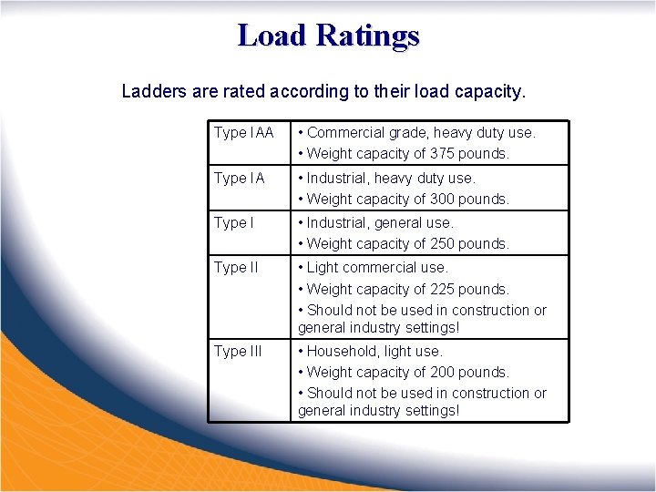 Load Ratings Ladders are rated according to their load capacity. Type IAA • Commercial