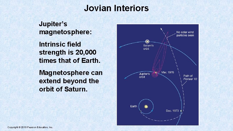 Jovian Interiors Jupiter’s magnetosphere: Intrinsic field strength is 20, 000 times that of Earth.