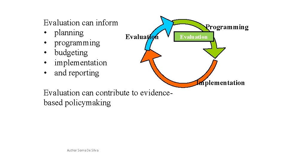 Evaluation can inform • planning Evaluation • programming • budgeting • implementation • and