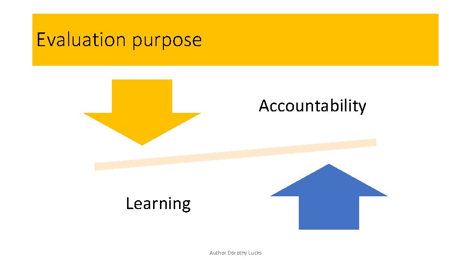 Evaluation purpose Accountability Learning Author Dorothy Lucks 