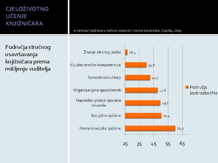 CJELOŽIVOTNO UČENJE KNJIŽNIČARA 9. seminar knjižnica u sustavu znanosti i visoke naobrazbe, Zagreb, 2009.